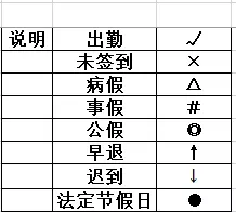 如何制作智能的考勤表格？