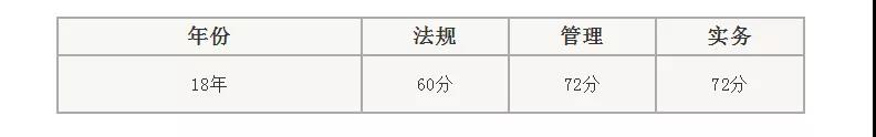 二級建造師資格標(biāo)準
