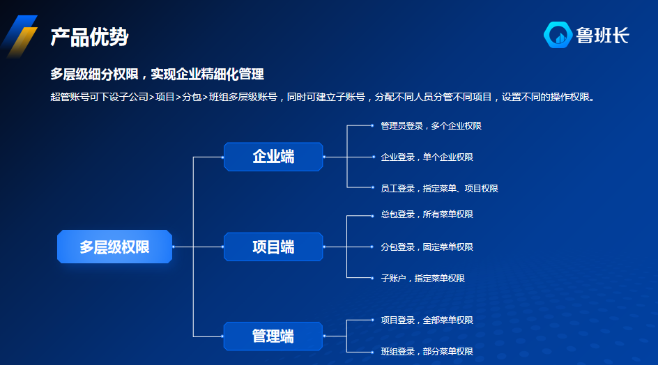 魯班長(zhǎng)
