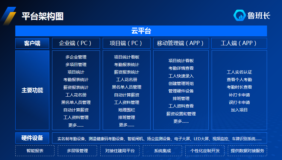 http://www.qicheng888-edu.com/